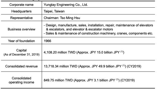 Hitachi Acquired Additional Shares to Hold Majority of Shares of Yungtay, Elevator Company Based in Taiwan
